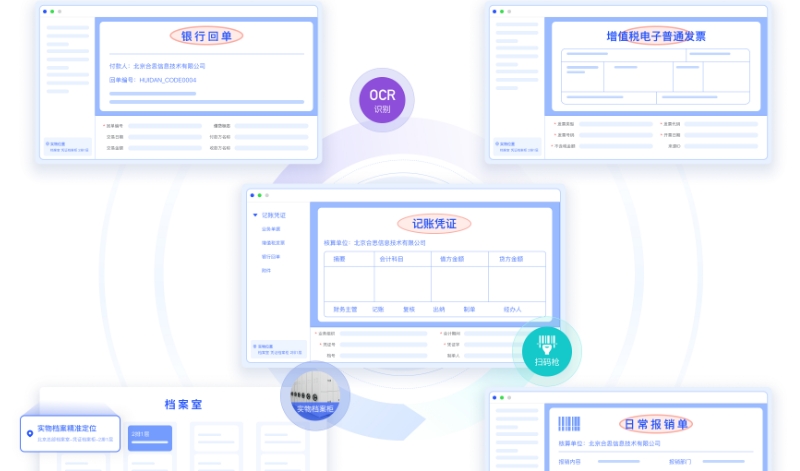合思·易快报：从产品合作到互为客户，CRM助力业绩数倍增长